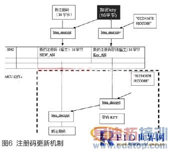 ����RFID���ƶ�С��֧�����Ž���ϵͳ�з�