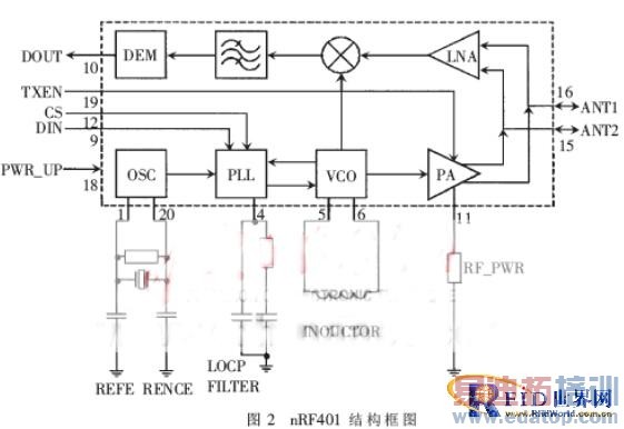 一种实用的433MHz射频标签的设计