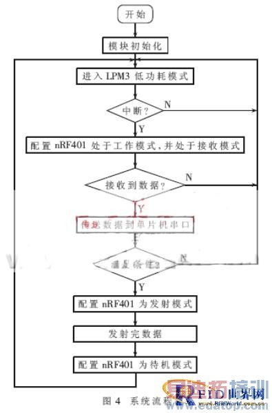 一种实用的433MHz射频标签的设计