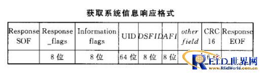 Cortex-M0+的RFID读卡器模块设计