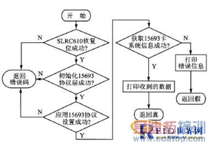 Cortex-M0+的RFID读卡器模块设计