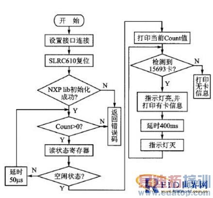 Cortex-M0+的RFID读卡器模块设计