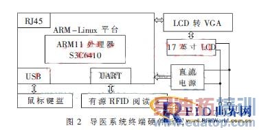 ������ԴRFID�����ܵ�ҽϵͳ