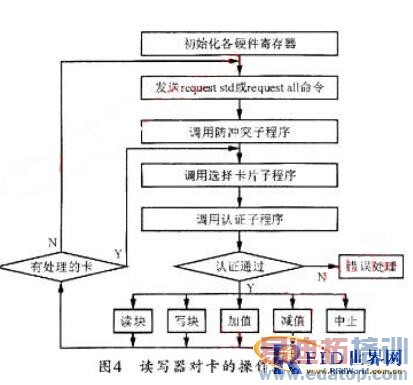 ����AT89C51CC01��FM1712����Ƶ����д�������