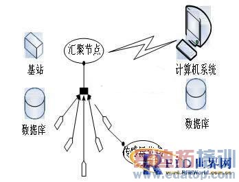 ����RFID�����������Ŀ����������о�