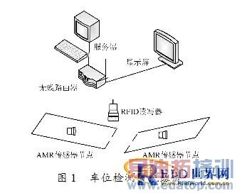 ����WiFi��RFID����չAMR��λ���ϵͳ