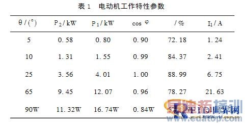 ����WiFi��RFID����չAMR��λ���ϵͳ