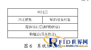 ����WiFi��RFID����չAMR��λ���ϵͳ