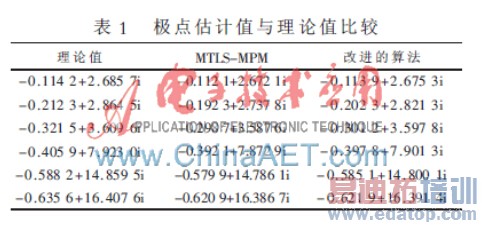 一种无芯RFID标签极点提取的研究