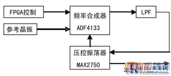 ����2.4GHzƵ�ε���Ƶ�źŷ��������