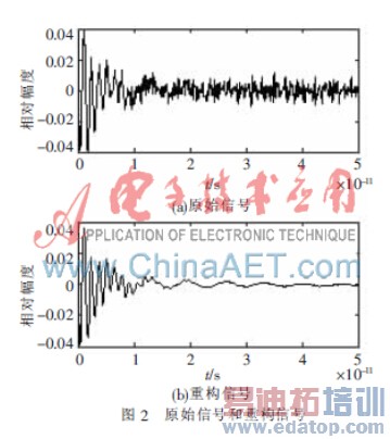 一种无芯RFID标签极点提取的研究