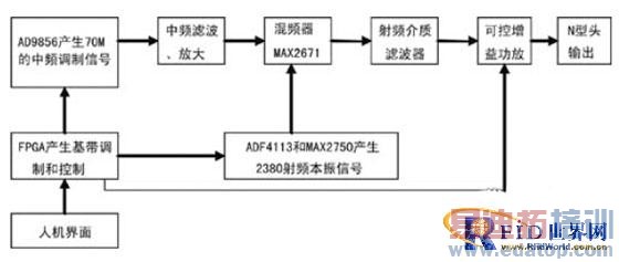 ����2.4GHzƵ�ε���Ƶ�źŷ��������