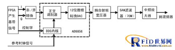 ����2.4GHzƵ�ε���Ƶ�źŷ��������