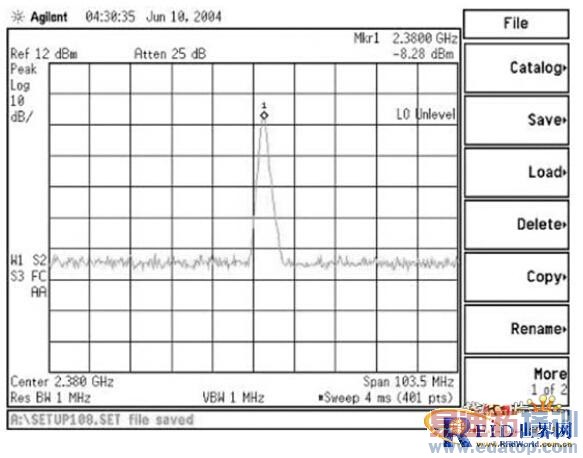 ����2.4GHzƵ�ε���Ƶ�źŷ��������