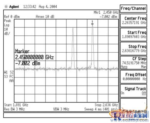 ����2.4GHzƵ�ε���Ƶ�źŷ��������