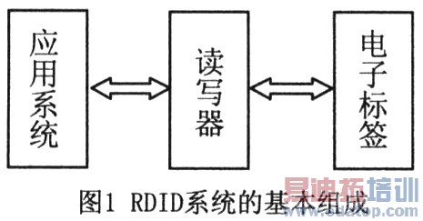 ����ALOHA�㷨��RFID����ײ�����о�