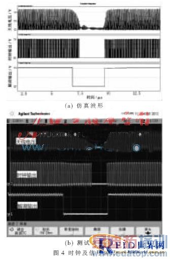 һ��13.56 MHz��Ƶ��ǩ����ģ�͵����