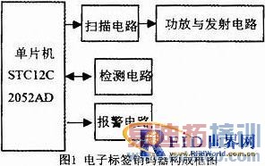 ����1T��Ƭ���ĵ��ӱ�ǩ������