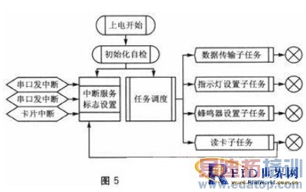 ���ö�����оƬFM1715SL��RFID����������