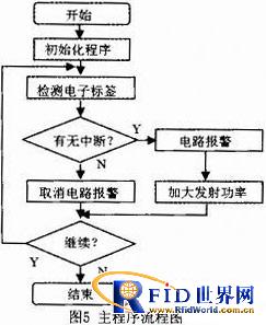 ����1T��Ƭ���ĵ��ӱ�ǩ������