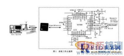 ���ڶ̾�������ͨѶ����������������Ƶʶ��ϵͳϵͳ���