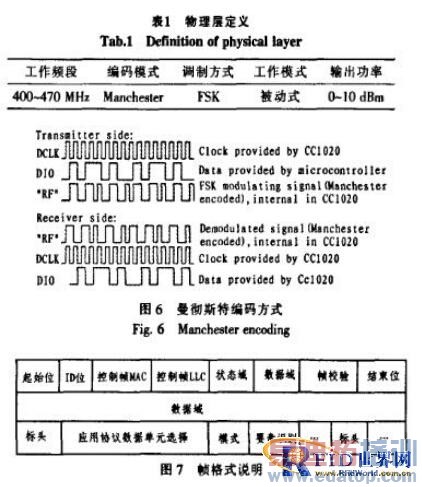 ���ڶ̾�������ͨѶ����������������Ƶʶ��ϵͳϵͳ���