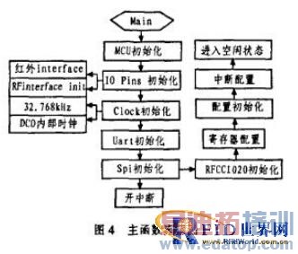 ���ڶ̾�������ͨѶ����������������Ƶʶ��ϵͳϵͳ���