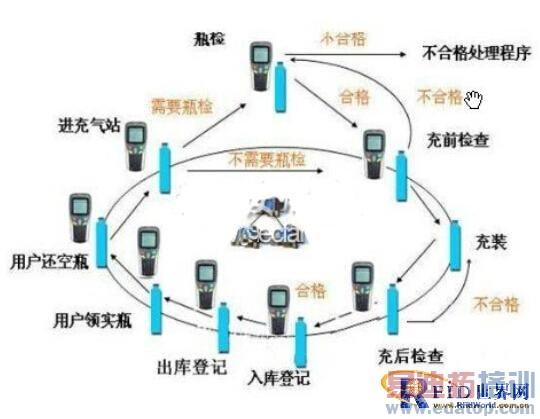 ����RFID����ƿ����ϵͳ���