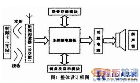 ������Ƶ�����͵�Ƭ�������Ĺ������Զ���վϵͳ���