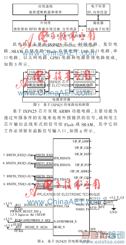 һ��UHFƵ��RFID��д����Ӳ�����