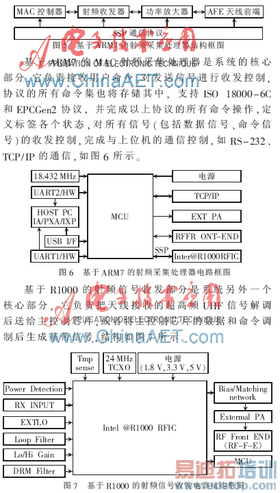 һ��UHFƵ��RFID��д����Ӳ�����