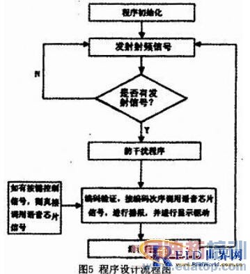 ������Ƶ�����͵�Ƭ�������Ĺ������Զ���վϵͳ���