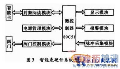 ����RFID���������ܿ���ˮ����ϵͳ���ԭ��