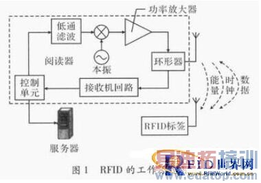 ����RFID���������ܿ���ˮ����ϵͳ���ԭ��