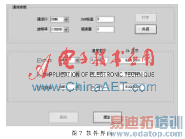 ����DSP��SAW RFIDϵͳ����Ƽ�Ӧ��