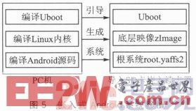 һ�ֻ���S3C6410��RFID����ϵͳ��Ʒ���