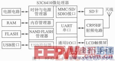 һ�ֻ���S3C6410��RFID����ϵͳ��Ʒ���