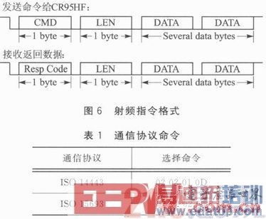 һ�ֻ���S3C6410��RFID����ϵͳ��Ʒ���