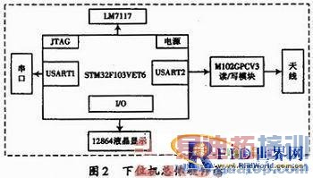 ����ARM��RFID�����Ž�����ϵͳ�����