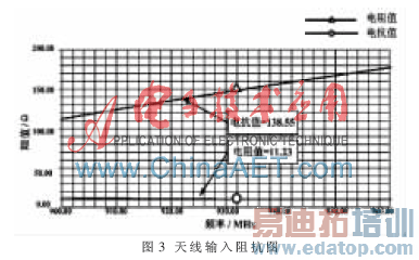 ����Ƶ��·��ż���ӿ�������ǩ����������