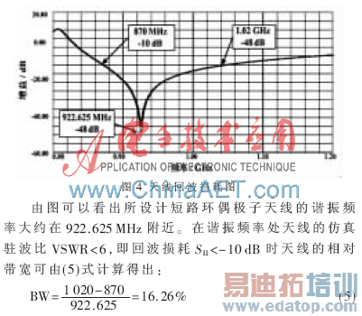 ����Ƶ��·��ż���ӿ�������ǩ����������