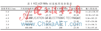 ����Ƶ��·��ż���ӿ�������ǩ����������