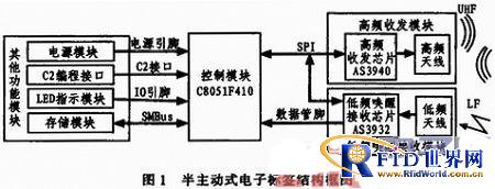 ���ڵ�Ƶ���Ѽ����İ�����ʽ���ӱ�ǩ���