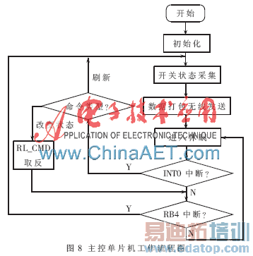 ������ԴRFID�ĵ�������ʶ��Ϳ��Ƶ�·