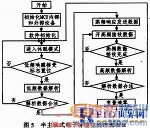 ���ڵ�Ƶ���Ѽ����İ�����ʽ���ӱ�ǩ���