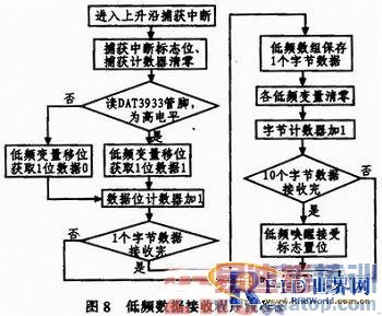 ���ڵ�Ƶ���Ѽ����İ�����ʽ���ӱ�ǩ���