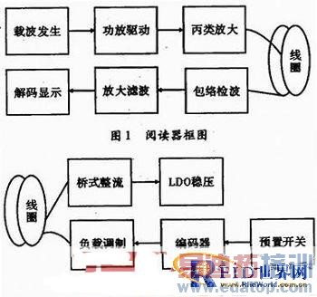 һ�ֻ��������Ȧ����Ƶʶ��װ�����