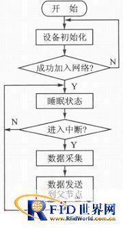 һ�ֻ���ZigBee������������ܰ�ȫ���ϵͳ���