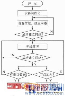 һ�ֻ���ZigBee������������ܰ�ȫ���ϵͳ���