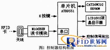 基于RFID应用的通用型控制器设计